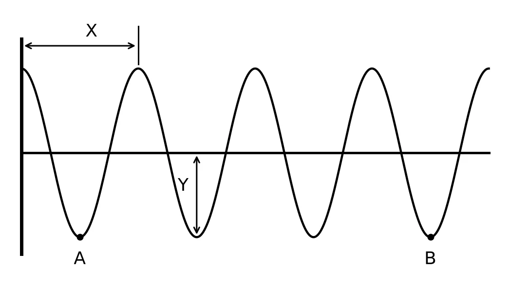 Diagram for this question