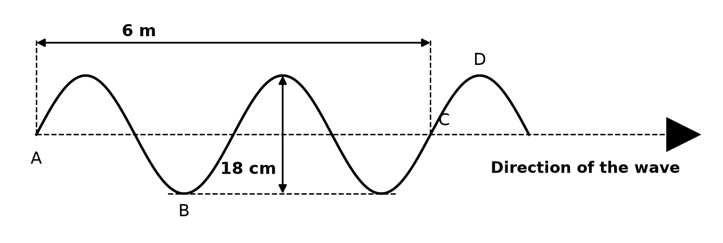 Diagram for this question