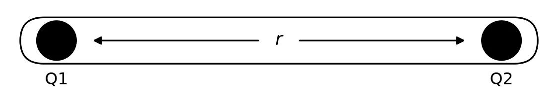 Diagram for question 1.6