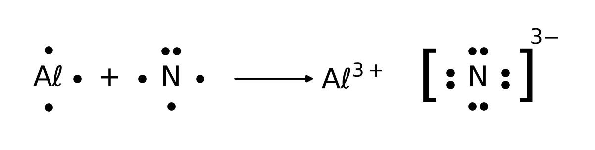Memo diagram