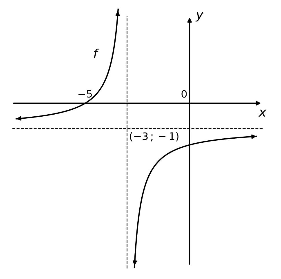 Diagram for this question