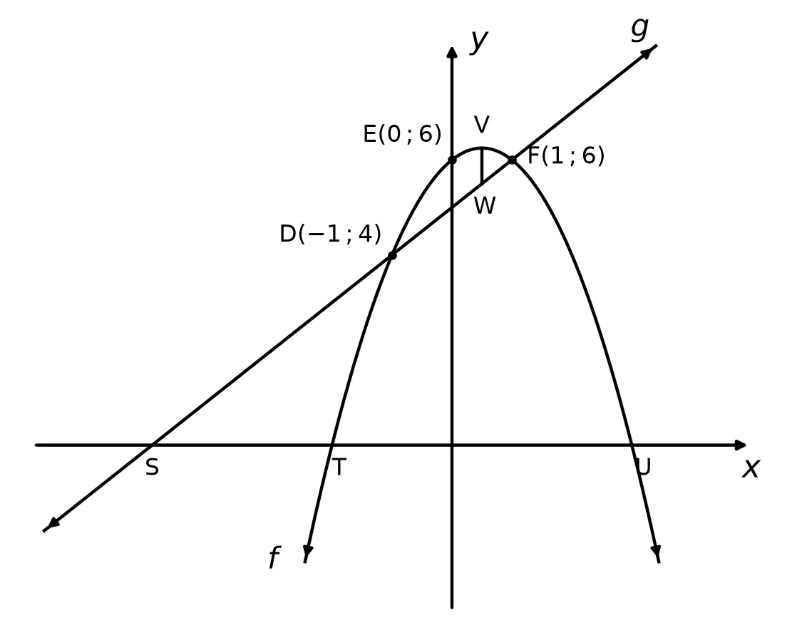 Diagram for this question