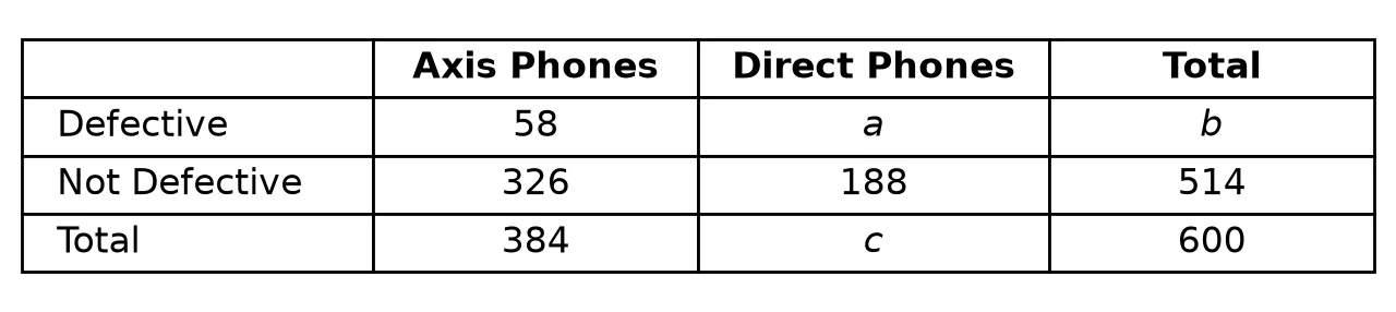 Diagram for question 9.2