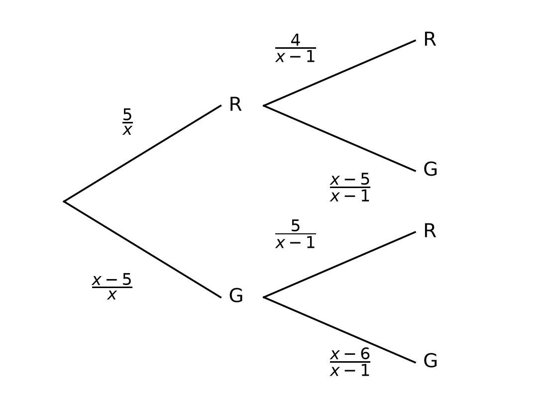 Memo diagram