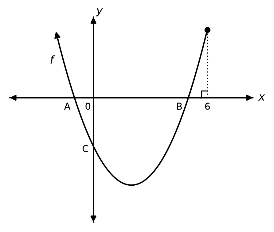 Diagram for this question