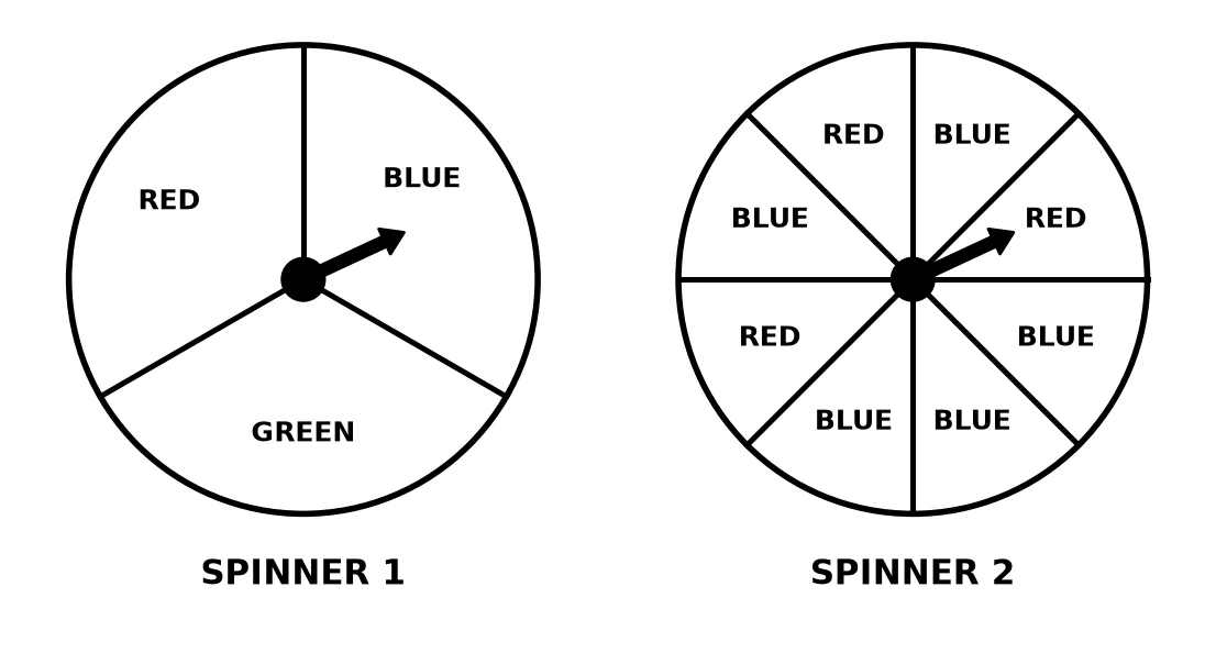 Diagram for this question