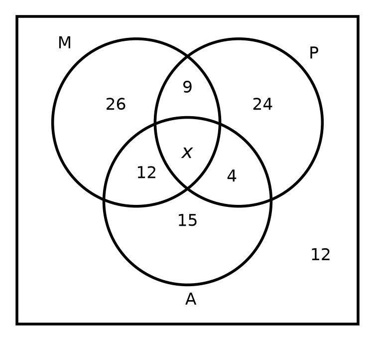 Diagram for question 9.2