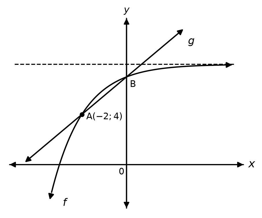 Diagram for this question
