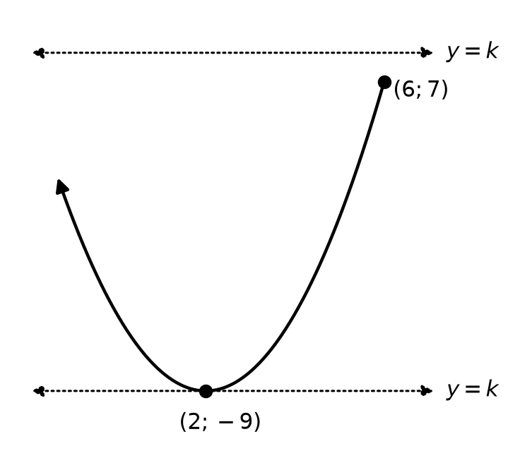 Memo diagram