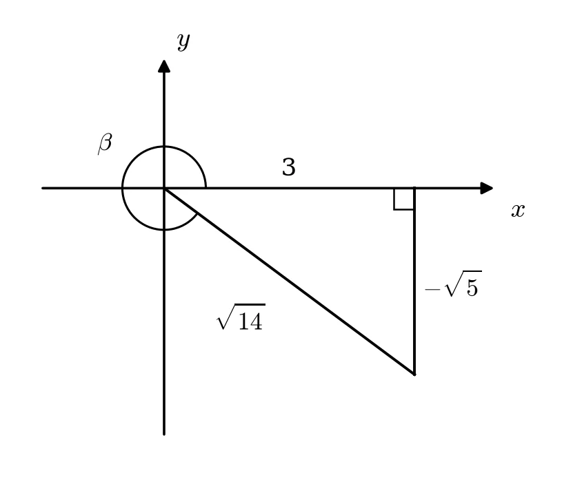 Memo diagram