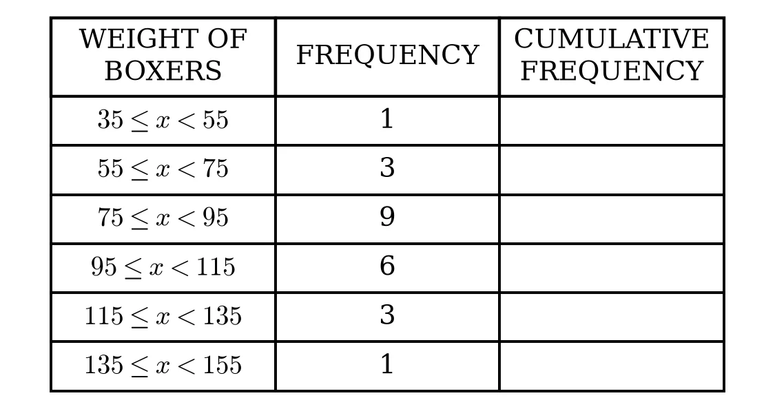 Diagram for this question