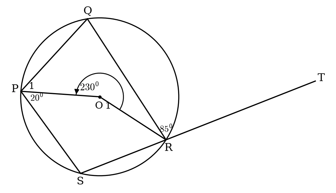 Diagram for question 9.2