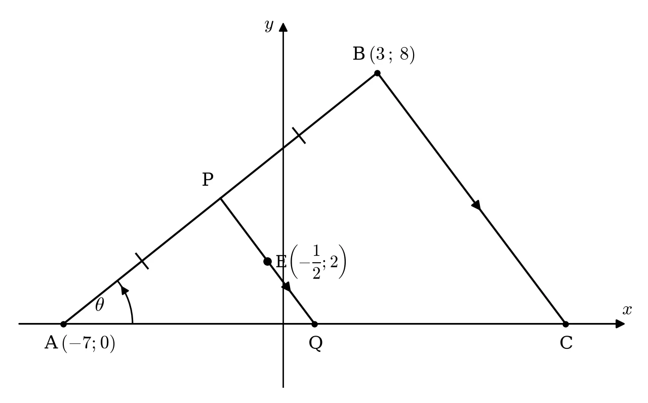 Diagram for this question