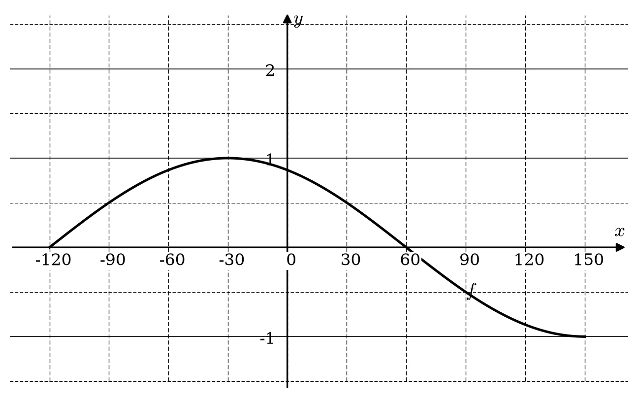 Diagram for this question