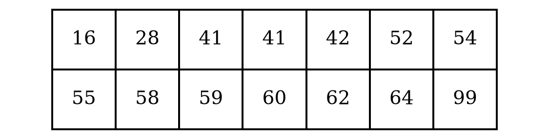 Diagram for this question