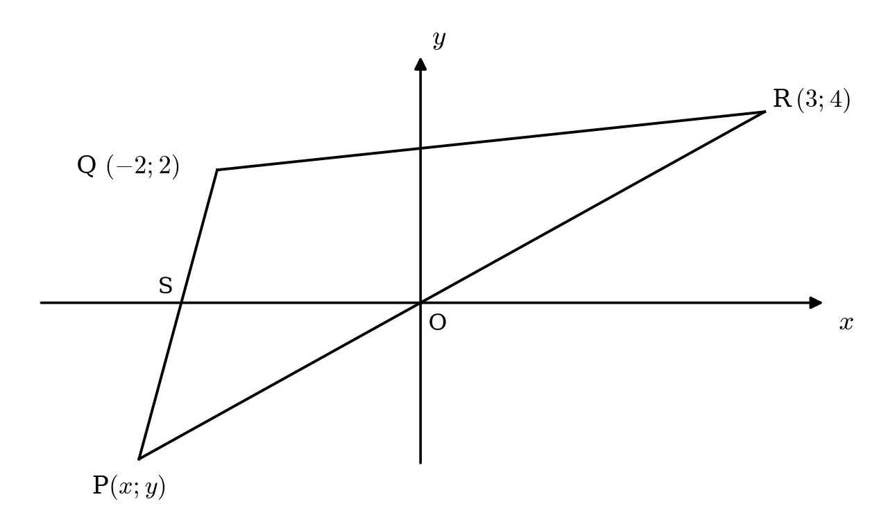 Diagram for this question