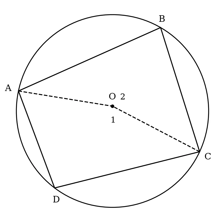 Memo diagram