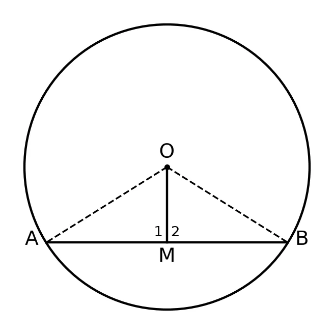 Memo diagram