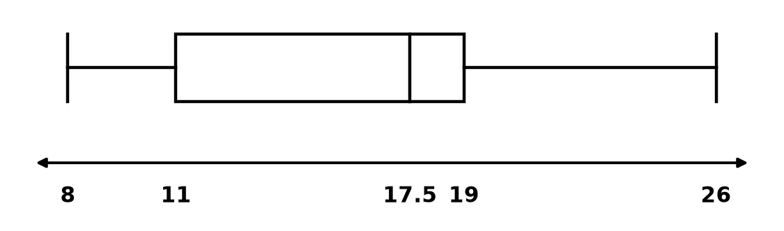 Diagram for question 1.4