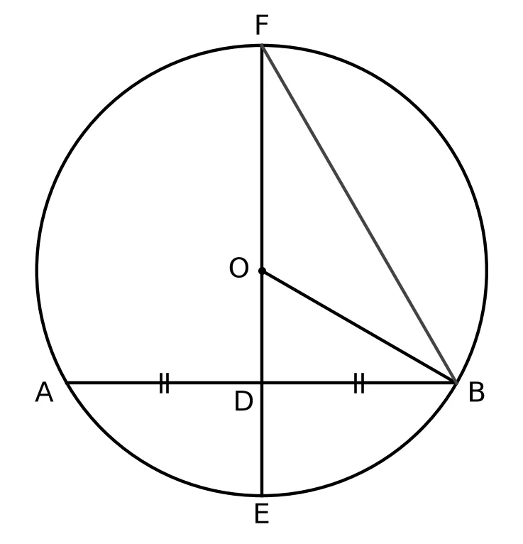 Diagram for question 9.2