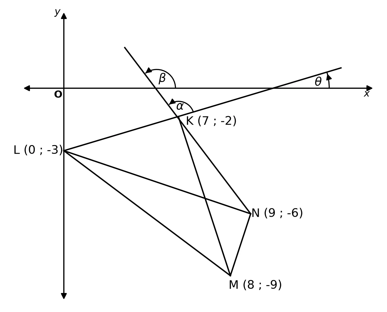 Diagram for this question