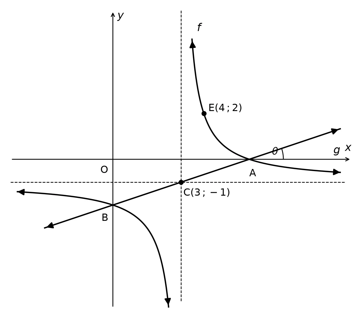 Diagram for this question