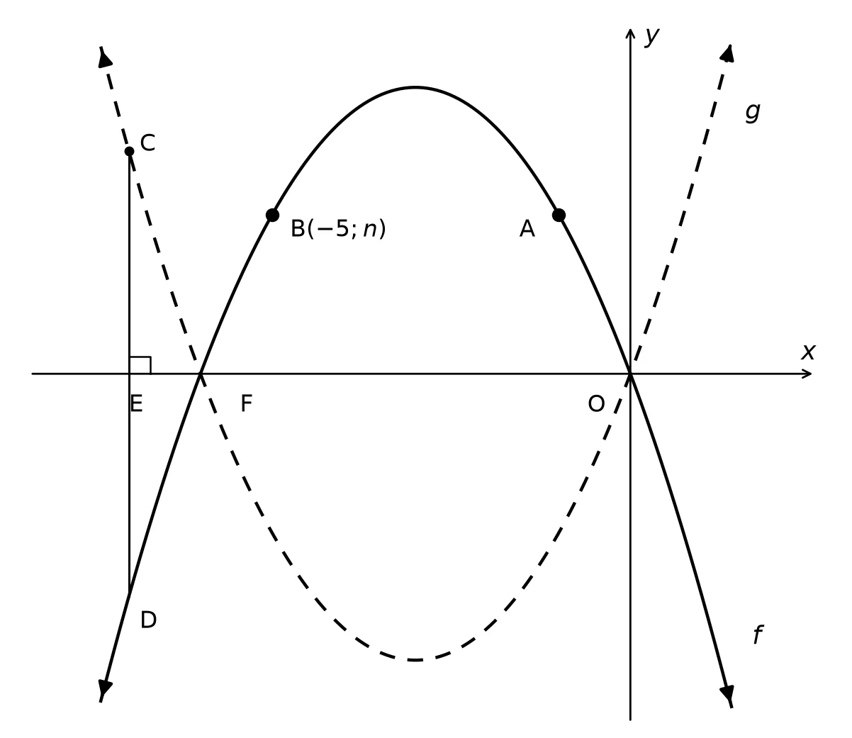 Diagram for this question