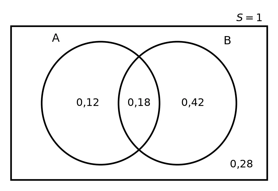 Memo diagram