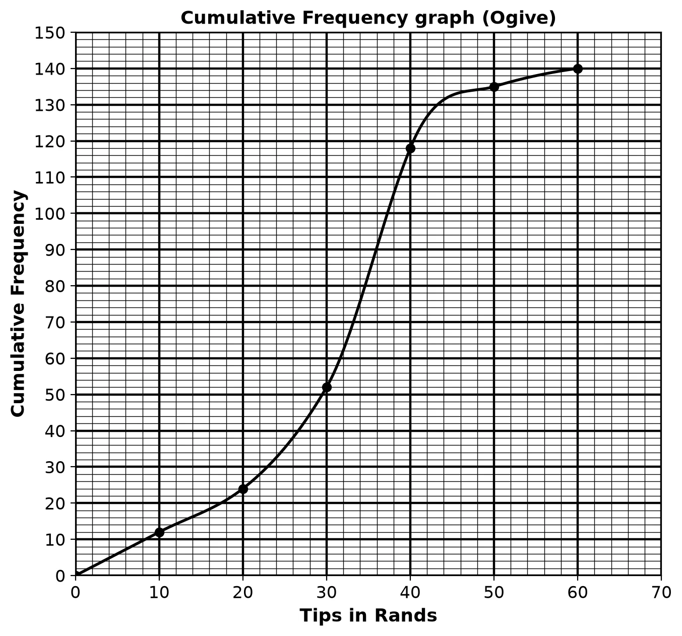 Diagram for this question