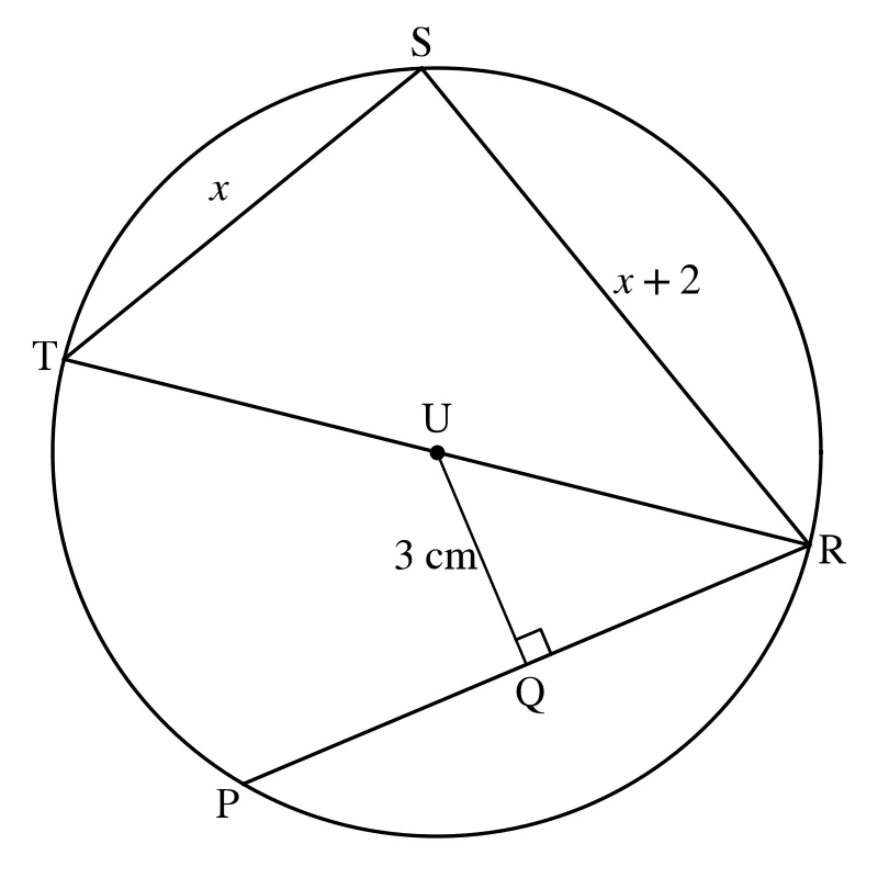 Diagram for question 8.2