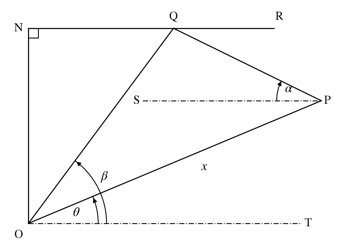 Diagram for this question