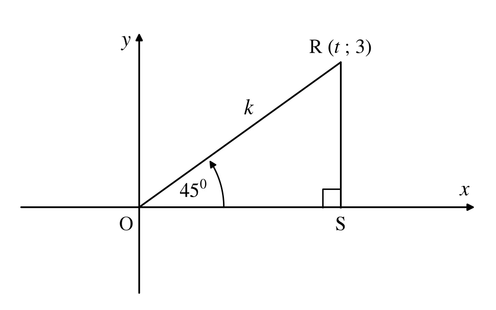 Diagram for question 4.1