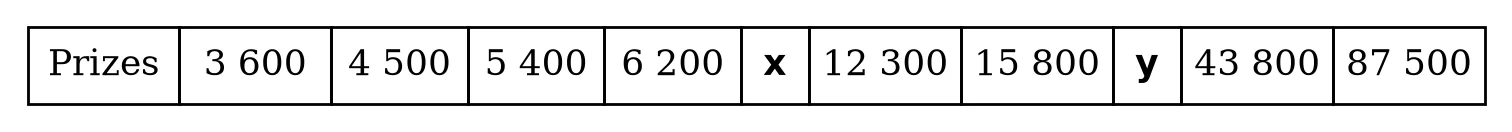 Diagram for this question