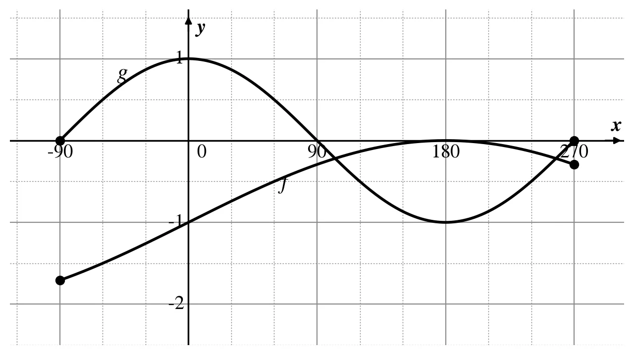 Diagram for this question