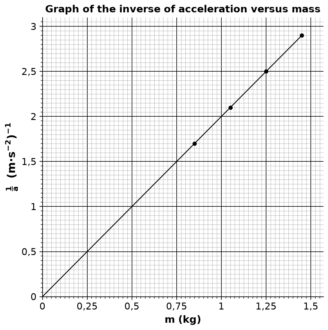 Diagram for this question