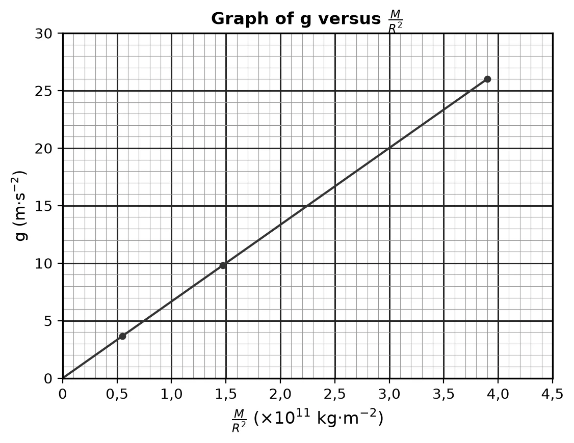 Diagram for this question