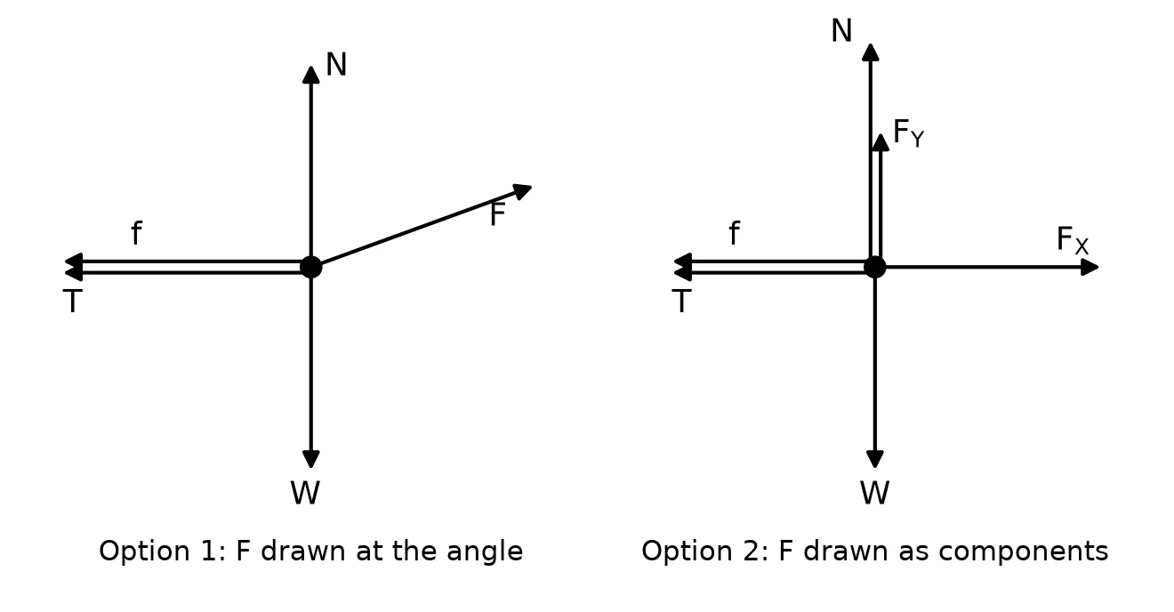 Memo diagram