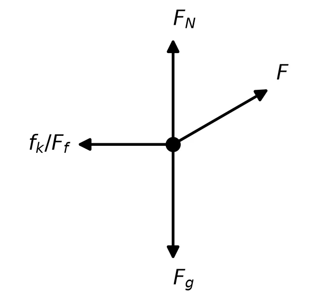Memo diagram