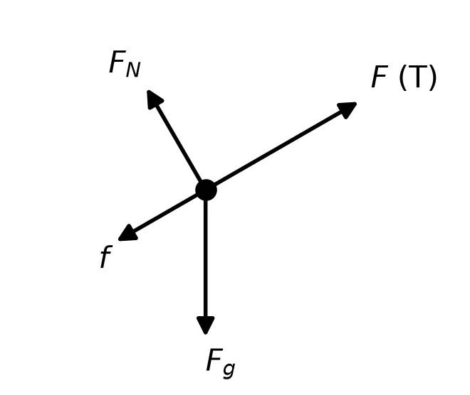 Memo diagram