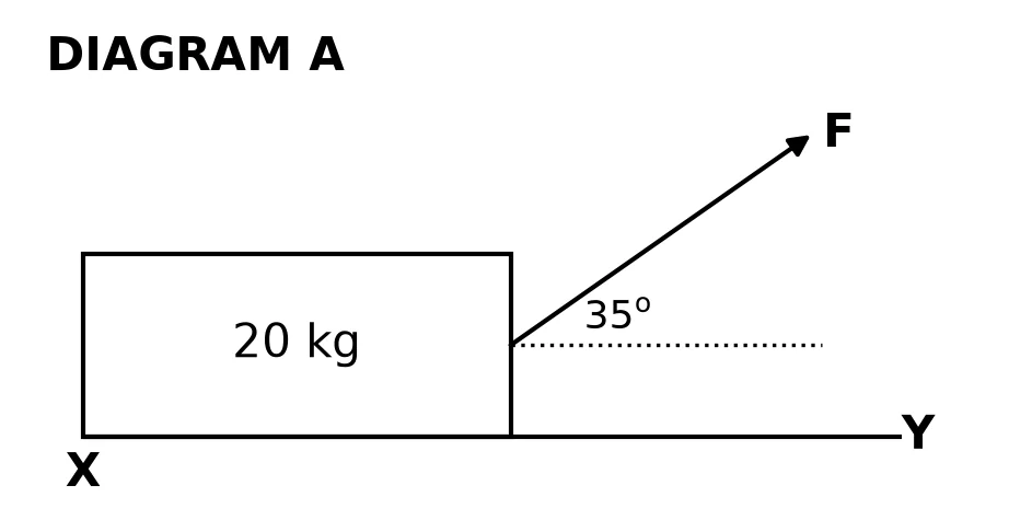 Diagram for this question