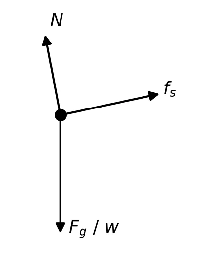 Memo diagram