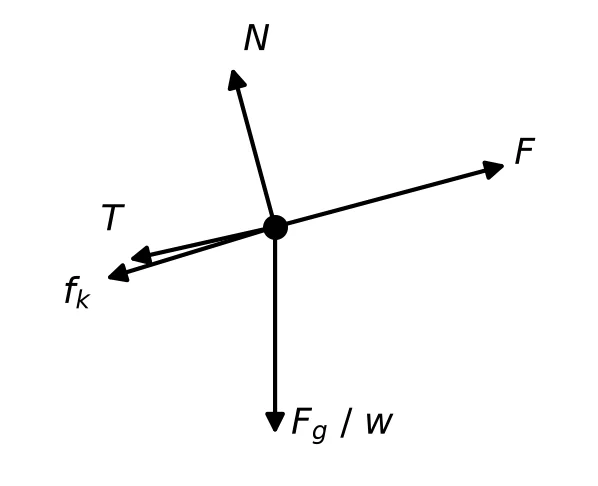 Memo diagram