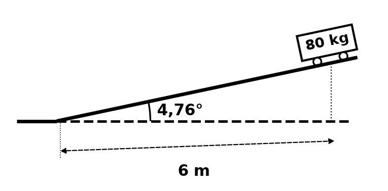 Diagram for this question