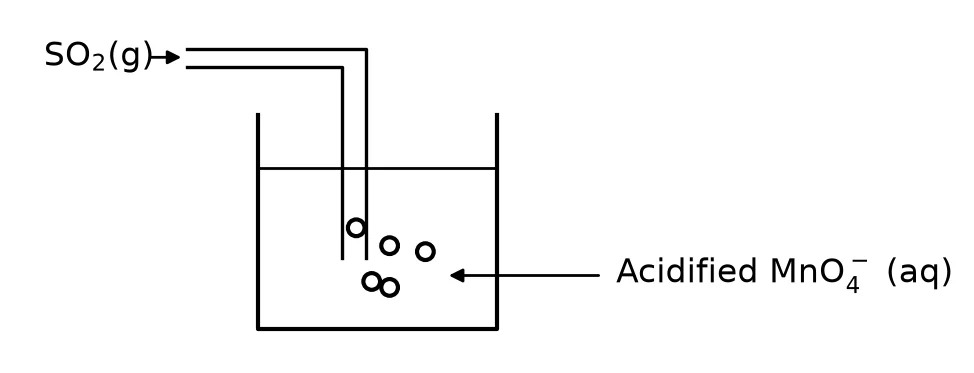 Diagram for question 9.2