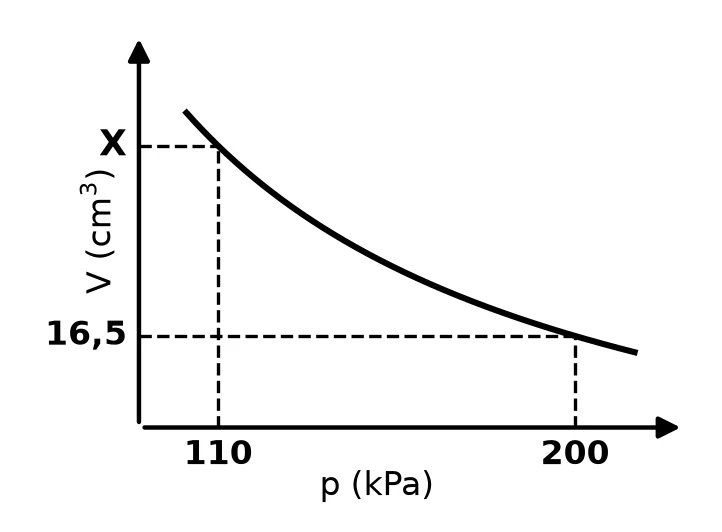 Diagram for this question