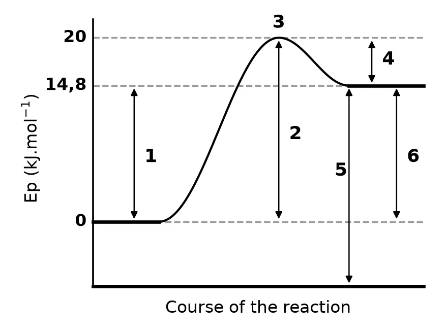 Diagram for this question