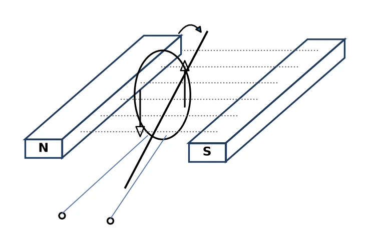 Diagram for this question