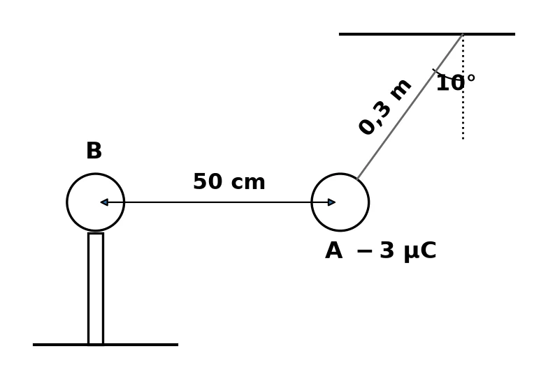 Diagram for this question