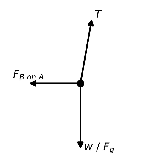 Memo diagram