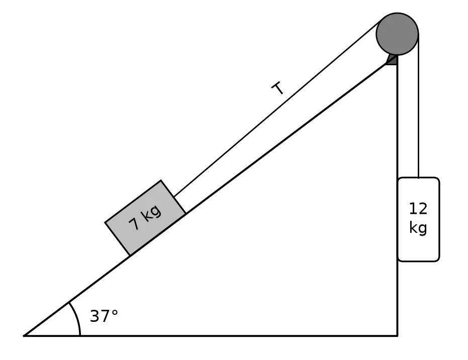 Diagram for question 3.2